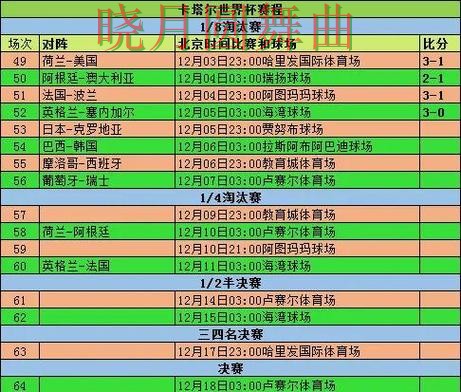 世界杯买球常见问题一次说清，重点信息整理