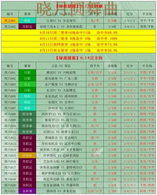 世界杯投注下载决赛阶段应该怎么看盘 重点信息整理