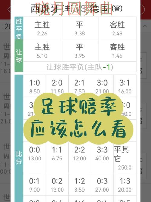 世界杯投注下载赔率变化怎么看更合理完整教学