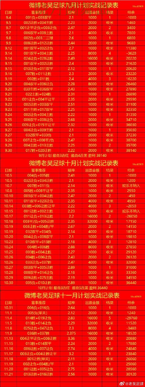 世界杯投注焦点战盘口变化怎么看更合理